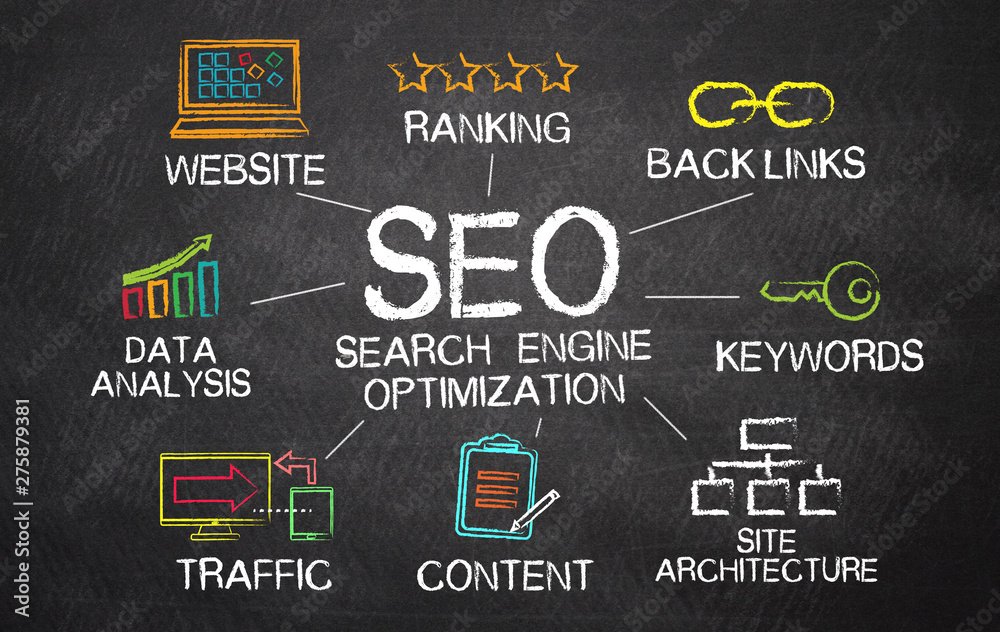 best search engine optimization in malappuram